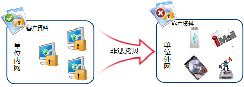 防泄密信息安全