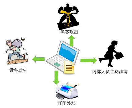 企业信息安全加密防护