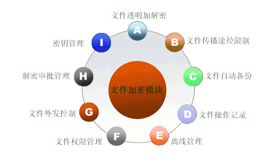 企业图纸加密软件