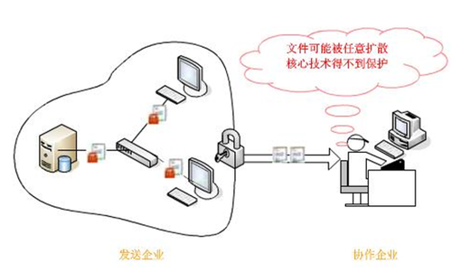 公司文件加密方案