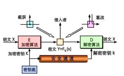 数据加密软件