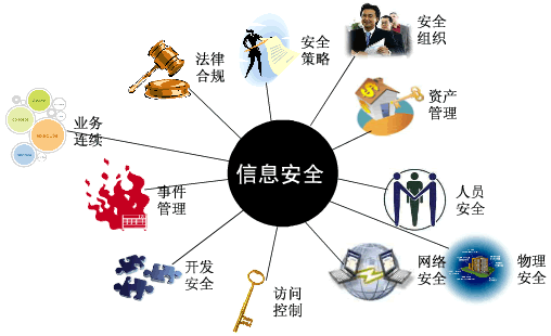 信息安全