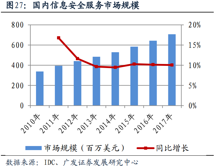 信息安全软件