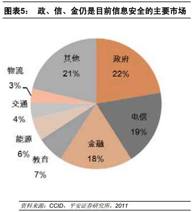 网络信息安全