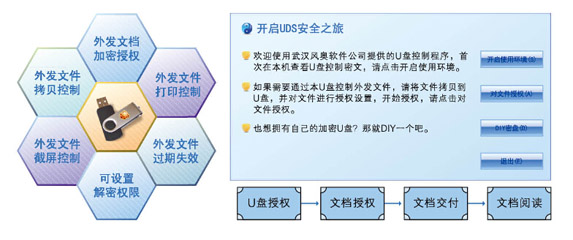 U盘文件加密外发