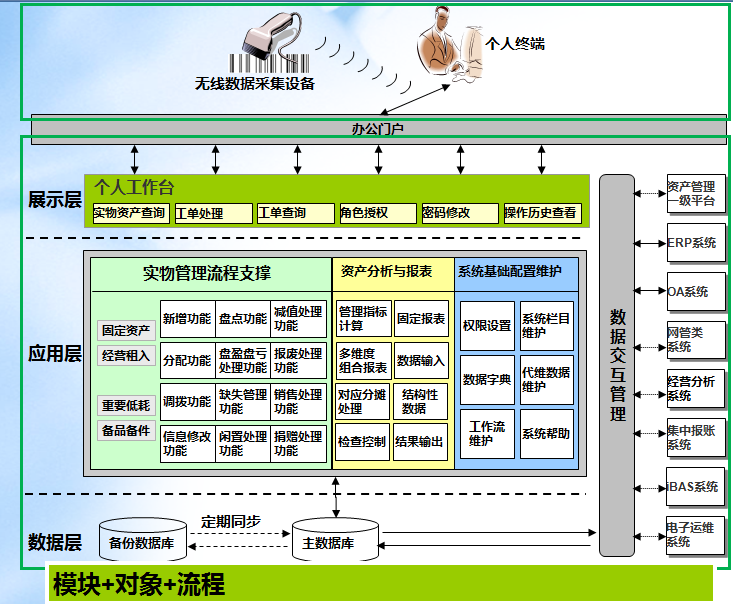 条码固定资产