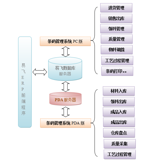 生产条码管理