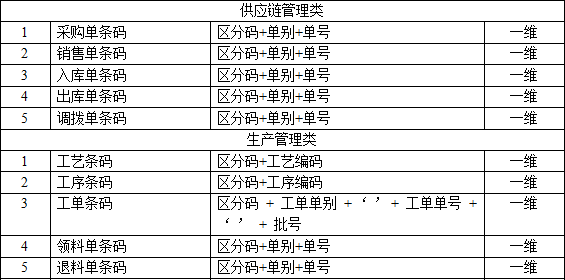 条码4
