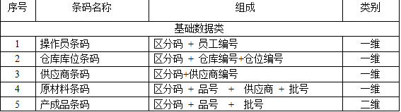 条码3