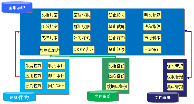 金甲加密软件