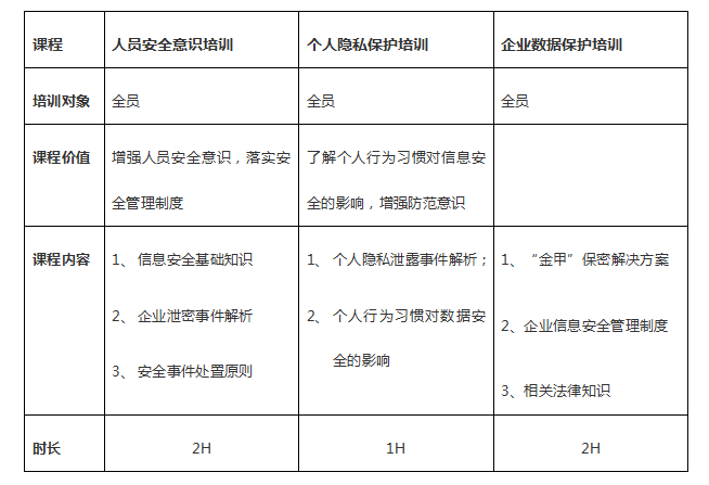 培训服务流程