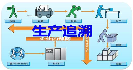 湖北质量追溯系统